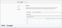 Google IPv6 stats